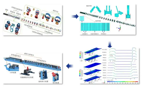 AI-powered FEA optimization systems