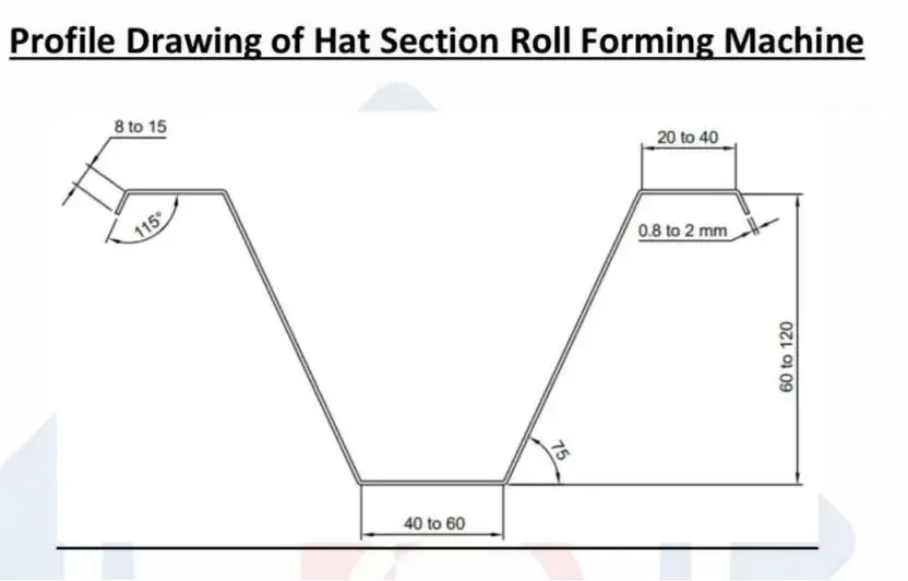 hat purlin machine