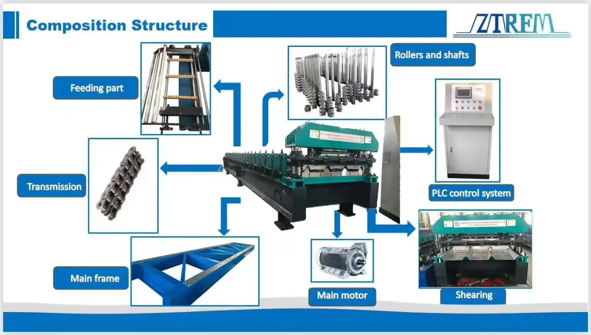trapezoidal roof sheet roll forming machine trapezoidal roof sheet roll forming machine