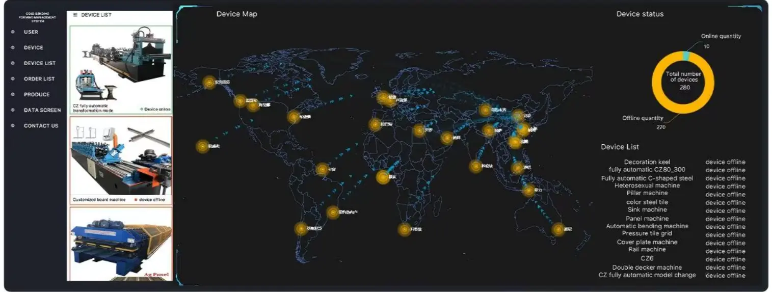 Zhongtuo’s global service covers the entire production journey